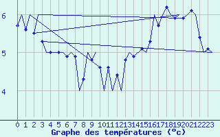 Courbe de tempratures pour Platform K14-fa-1c Sea