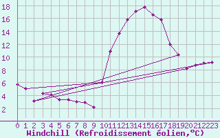 Courbe du refroidissement olien pour Bourg-Saint-Maurice (73)