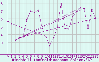 Courbe du refroidissement olien pour Kristiinankaupungin Majakka