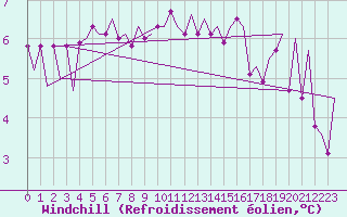 Courbe du refroidissement olien pour Maastricht / Zuid Limburg (PB)
