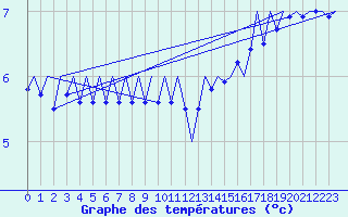 Courbe de tempratures pour Platform K14-fa-1c Sea