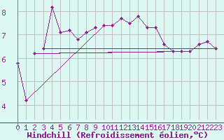 Courbe du refroidissement olien pour Le Talut - Belle-Ile (56)