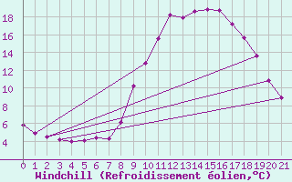 Courbe du refroidissement olien pour Verngues - Hameau de Cazan (13)