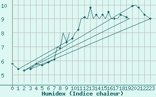 Courbe de l'humidex pour Bournemouth (UK)