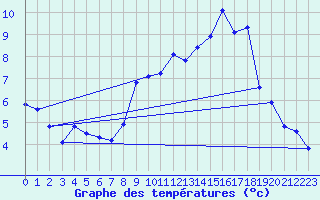 Courbe de tempratures pour Nielles-ls-Blquin (62)