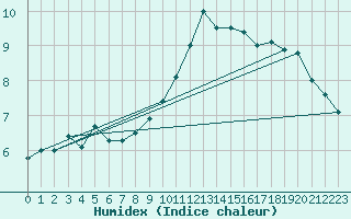 Courbe de l'humidex pour Ste (34)