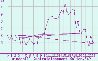 Courbe du refroidissement olien pour Maastricht / Zuid Limburg (PB)