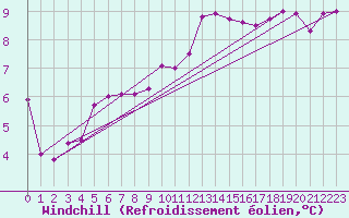 Courbe du refroidissement olien pour Saint-Julien-en-Quint (26)