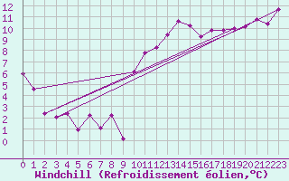 Courbe du refroidissement olien pour Clermont-Ferrand (63)