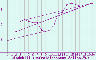 Courbe du refroidissement olien pour Saint-Philbert-sur-Risle (27)