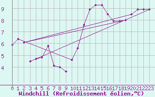 Courbe du refroidissement olien pour Jussy (02)