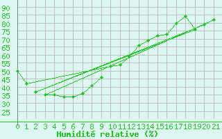 Courbe de l'humidit relative pour Cloncurry Composite