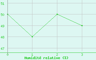 Courbe de l'humidit relative pour Mattsee