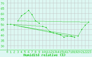 Courbe de l'humidit relative pour Ancey (21)
