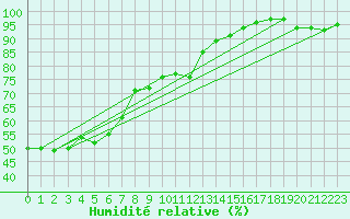 Courbe de l'humidit relative pour Crest (26)