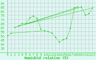 Courbe de l'humidit relative pour Voiron (38)