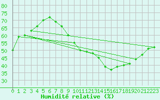 Courbe de l'humidit relative pour Crest (26)