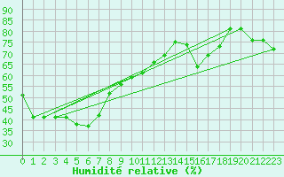 Courbe de l'humidit relative pour Shimonoseki