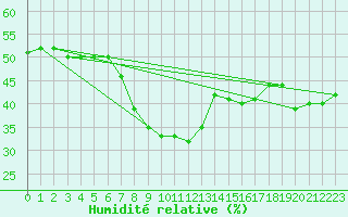 Courbe de l'humidit relative pour Koblenz Falckenstein