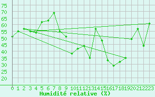 Courbe de l'humidit relative pour Valence (26)