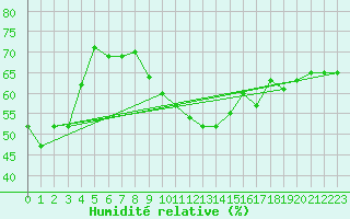 Courbe de l'humidit relative pour Grimentz (Sw)