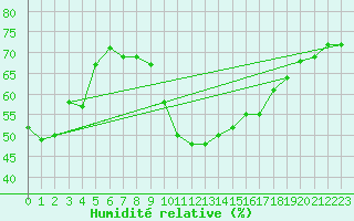 Courbe de l'humidit relative pour Taurinya (66)