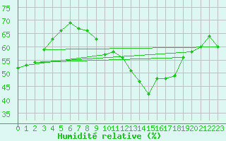 Courbe de l'humidit relative pour Brenner Neu