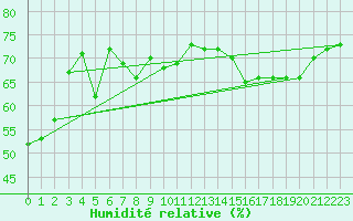 Courbe de l'humidit relative pour Hadera Port