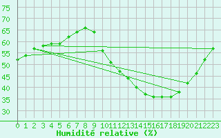 Courbe de l'humidit relative pour Valence (26)