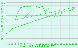 Courbe de l'humidit relative pour Renwez (08)