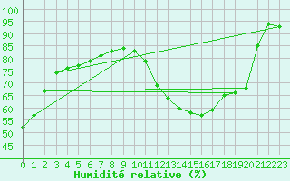 Courbe de l'humidit relative pour Ruffiac (47)