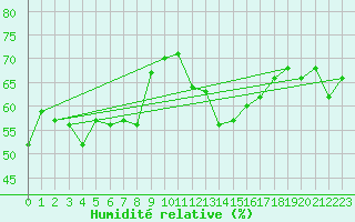 Courbe de l'humidit relative pour Napf (Sw)