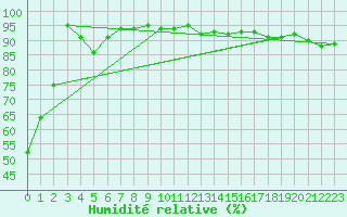 Courbe de l'humidit relative pour Geilenkirchen