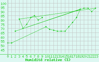 Courbe de l'humidit relative pour Aadorf / Tnikon