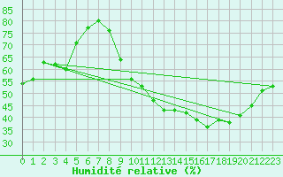 Courbe de l'humidit relative pour Crest (26)
