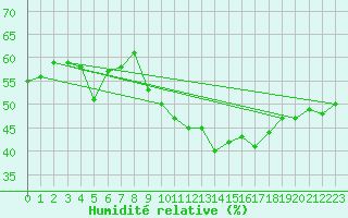 Courbe de l'humidit relative pour Marignane (13)
