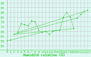 Courbe de l'humidit relative pour Crest (26)