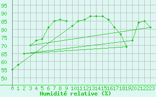 Courbe de l'humidit relative pour Haegen (67)