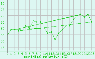 Courbe de l'humidit relative pour Pakri