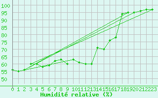 Courbe de l'humidit relative pour Grasque (13)