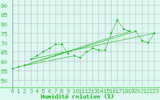 Courbe de l'humidit relative pour Baruth