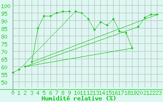 Courbe de l'humidit relative pour Boulc (26)