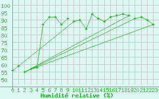 Courbe de l'humidit relative pour Vaduz