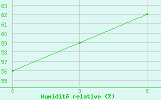 Courbe de l'humidit relative pour Mud'Jug