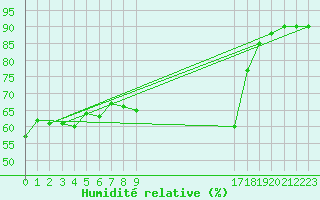 Courbe de l'humidit relative pour Cavalaire-sur-Mer (83)