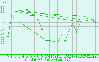 Courbe de l'humidit relative pour Jenbach