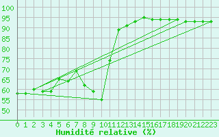 Courbe de l'humidit relative pour Crest (26)