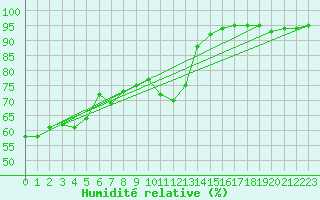 Courbe de l'humidit relative pour Crest (26)