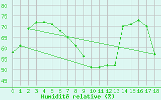 Courbe de l'humidit relative pour Grossenzersdorf