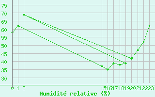 Courbe de l'humidit relative pour Herhet (Be)